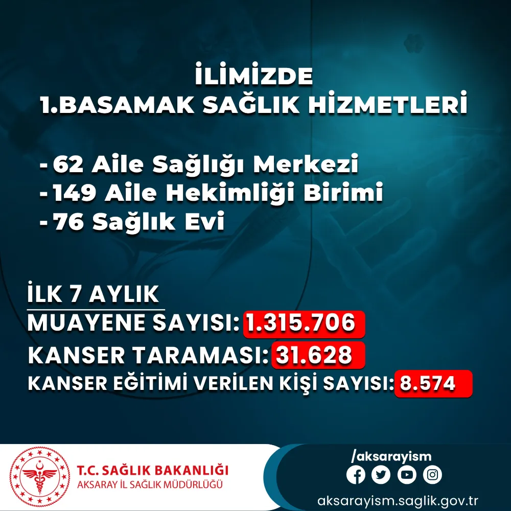 İLİMİZDEKİ 1.BASAMAK SAĞLIK HİZMETLERİ